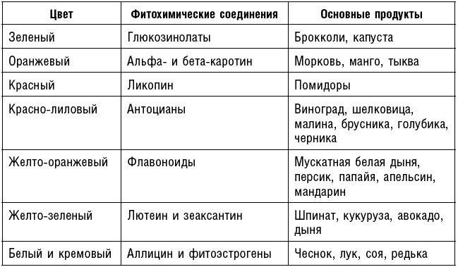 Иллюстрация к книге — Антираковая диета. Продукты, которые мы должны есть, чтобы защититься от опасного недуга [_101.jpg]