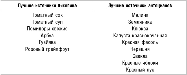 Иллюстрация к книге — Антираковая диета. Продукты, которые мы должны есть, чтобы защититься от опасного недуга [_105.jpg]
