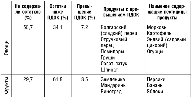 Иллюстрация к книге — Антираковая диета. Продукты, которые мы должны есть, чтобы защититься от опасного недуга [_111.jpg]