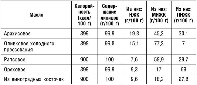 Иллюстрация к книге — Антираковая диета. Продукты, которые мы должны есть, чтобы защититься от опасного недуга [_116.jpg]