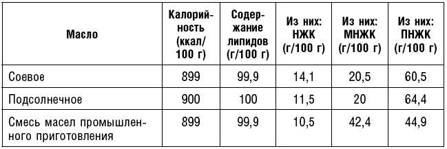 Иллюстрация к книге — Антираковая диета. Продукты, которые мы должны есть, чтобы защититься от опасного недуга [_117.jpg]