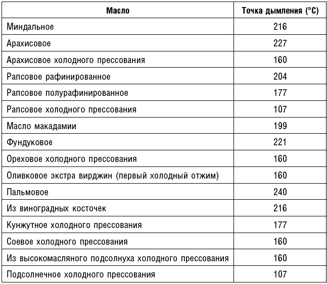 Иллюстрация к книге — Антираковая диета. Продукты, которые мы должны есть, чтобы защититься от опасного недуга [_120.jpg]