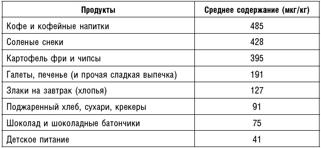 Иллюстрация к книге — Антираковая диета. Продукты, которые мы должны есть, чтобы защититься от опасного недуга [_123.jpg]