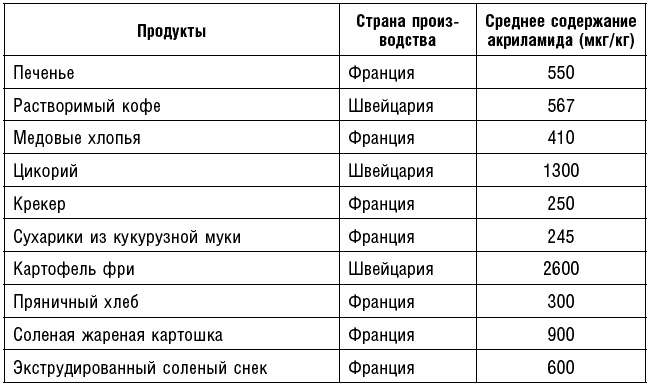 Иллюстрация к книге — Антираковая диета. Продукты, которые мы должны есть, чтобы защититься от опасного недуга [_125.jpg]