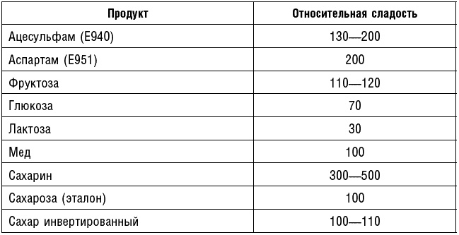 Иллюстрация к книге — Антираковая диета. Продукты, которые мы должны есть, чтобы защититься от опасного недуга [_128.jpg]