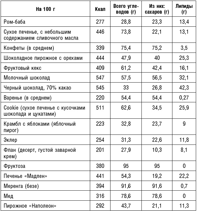 Иллюстрация к книге — Антираковая диета. Продукты, которые мы должны есть, чтобы защититься от опасного недуга [_130.jpg]