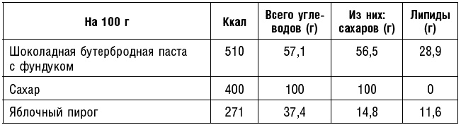 Иллюстрация к книге — Антираковая диета. Продукты, которые мы должны есть, чтобы защититься от опасного недуга [_131.jpg]