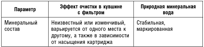 Иллюстрация к книге — Антираковая диета. Продукты, которые мы должны есть, чтобы защититься от опасного недуга [_138.jpg]