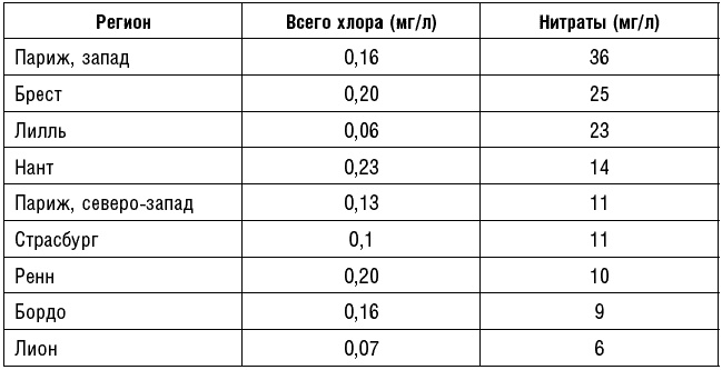 Иллюстрация к книге — Антираковая диета. Продукты, которые мы должны есть, чтобы защититься от опасного недуга [_140.jpg]