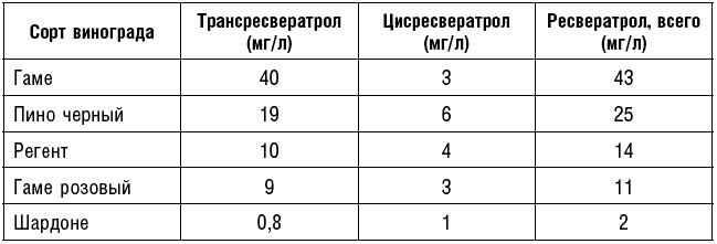 Иллюстрация к книге — Антираковая диета. Продукты, которые мы должны есть, чтобы защититься от опасного недуга [_145.jpg]