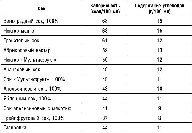 Иллюстрация к книге — Антираковая диета. Продукты, которые мы должны есть, чтобы защититься от опасного недуга [_147.jpg]