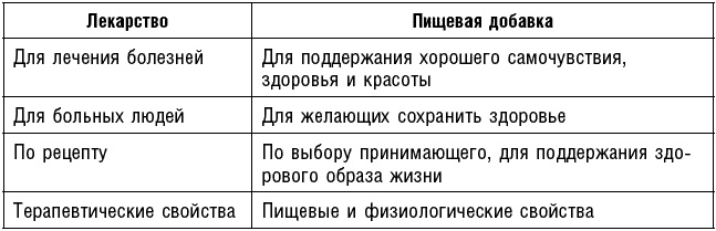Иллюстрация к книге — Антираковая диета. Продукты, которые мы должны есть, чтобы защититься от опасного недуга [_155.jpg]