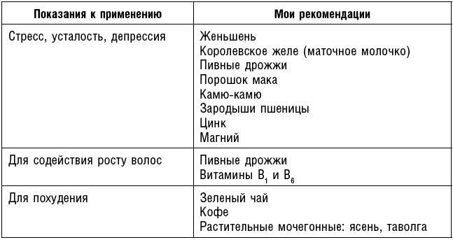 Иллюстрация к книге — Антираковая диета. Продукты, которые мы должны есть, чтобы защититься от опасного недуга [_156.jpg]