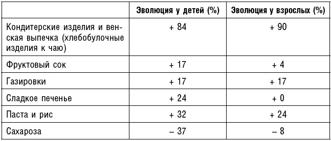 Иллюстрация к книге — Антираковая диета. Продукты, которые мы должны есть, чтобы защититься от опасного недуга [_173.jpg]