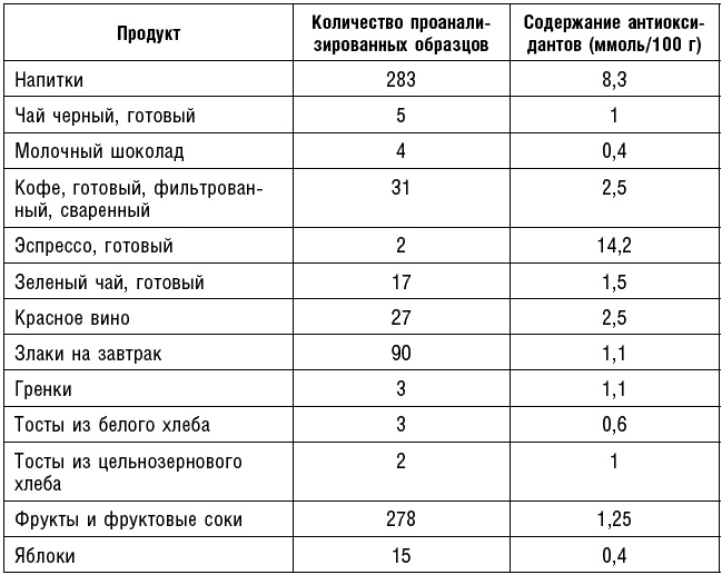Иллюстрация к книге — Антираковая диета. Продукты, которые мы должны есть, чтобы защититься от опасного недуга [_188.jpg]