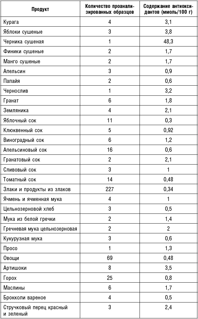 Иллюстрация к книге — Антираковая диета. Продукты, которые мы должны есть, чтобы защититься от опасного недуга [_189.jpg]