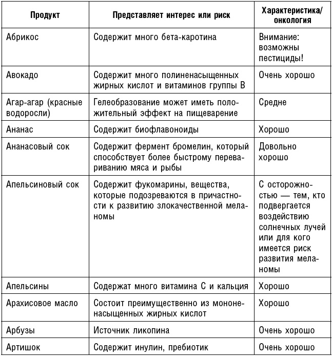 Иллюстрация к книге — Антираковая диета. Продукты, которые мы должны есть, чтобы защититься от опасного недуга [_215.jpg]