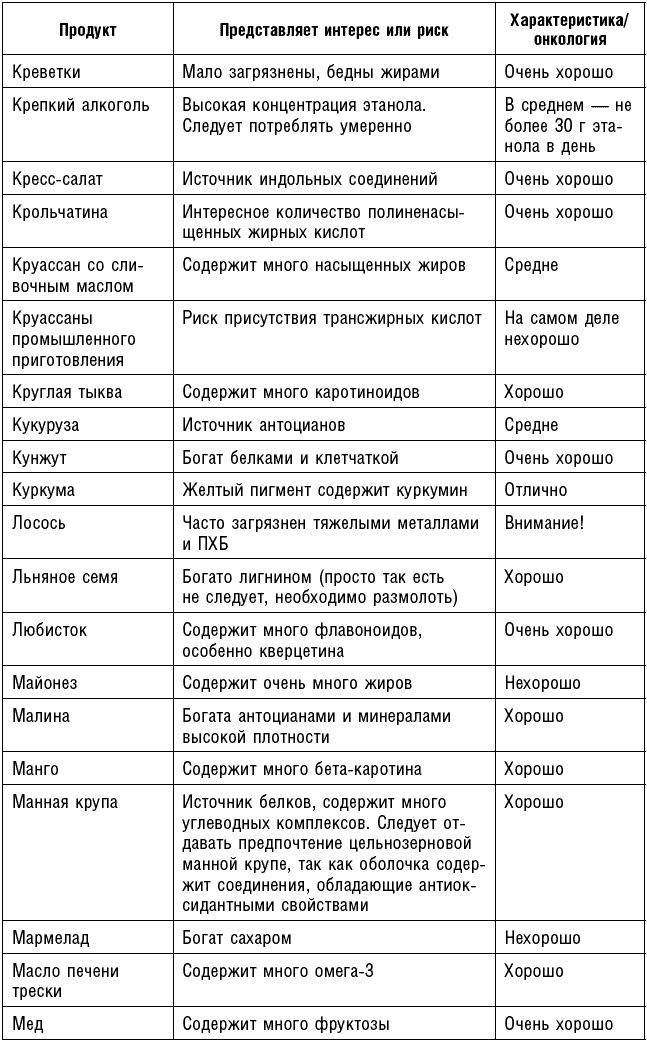 Иллюстрация к книге — Антираковая диета. Продукты, которые мы должны есть, чтобы защититься от опасного недуга [_220.jpg]