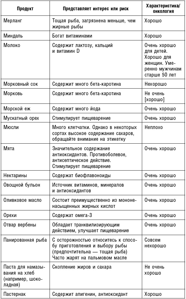 Иллюстрация к книге — Антираковая диета. Продукты, которые мы должны есть, чтобы защититься от опасного недуга [_221.jpg]