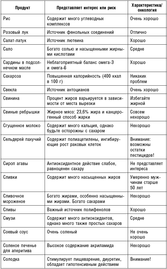Иллюстрация к книге — Антираковая диета. Продукты, которые мы должны есть, чтобы защититься от опасного недуга [_223.jpg]