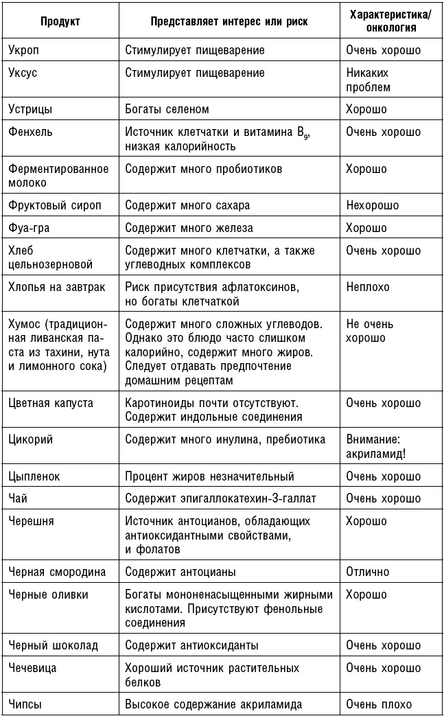 Иллюстрация к книге — Антираковая диета. Продукты, которые мы должны есть, чтобы защититься от опасного недуга [_225.jpg]