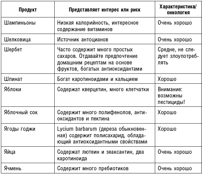 Иллюстрация к книге — Антираковая диета. Продукты, которые мы должны есть, чтобы защититься от опасного недуга [_226.jpg]