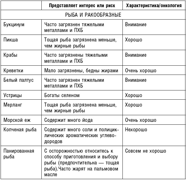 Иллюстрация к книге — Антираковая диета. Продукты, которые мы должны есть, чтобы защититься от опасного недуга [_262.jpg]