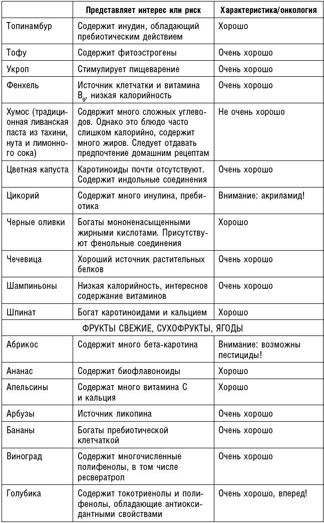 Иллюстрация к книге — Антираковая диета. Продукты, которые мы должны есть, чтобы защититься от опасного недуга [_268.jpg]