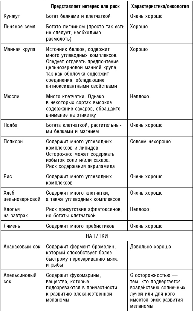 Иллюстрация к книге — Антираковая диета. Продукты, которые мы должны есть, чтобы защититься от опасного недуга [_272.jpg]