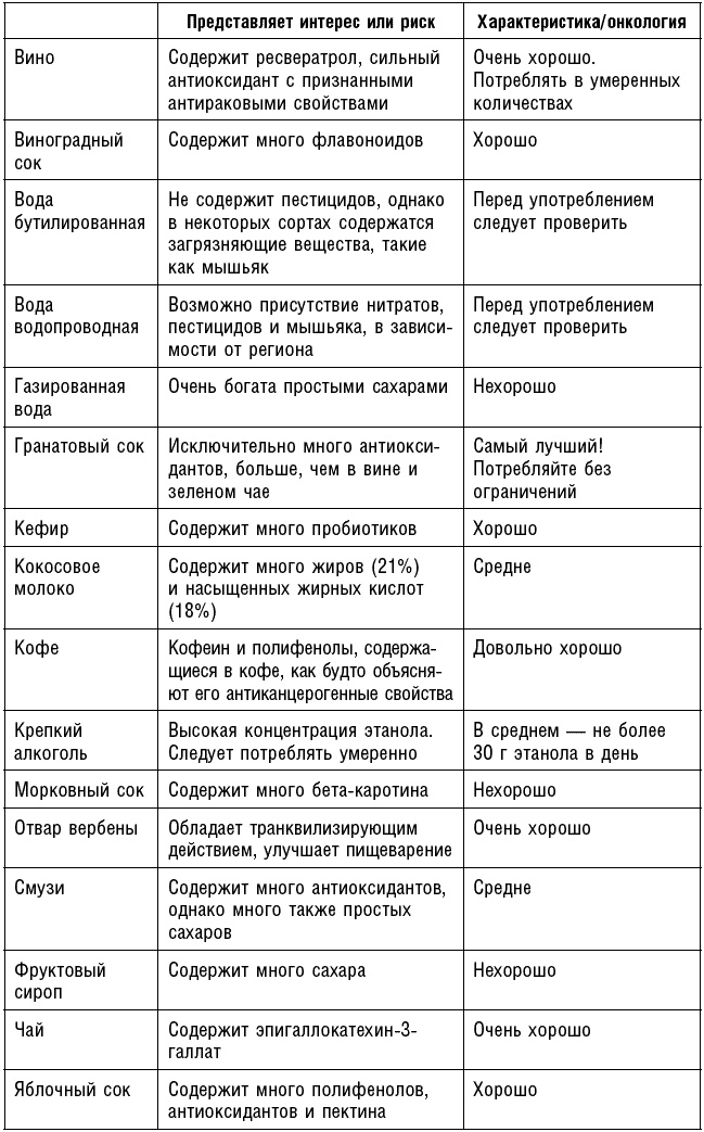 Иллюстрация к книге — Антираковая диета. Продукты, которые мы должны есть, чтобы защититься от опасного недуга [_273.jpg]