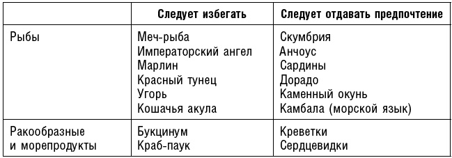 Иллюстрация к книге — Антираковая диета. Продукты, которые мы должны есть, чтобы защититься от опасного недуга [_274_2.jpg]