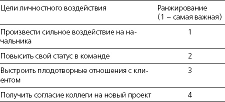 Иллюстрация к книге — Харизма. Искусство производить сильное и незабываемое впечатление [_11.jpg]