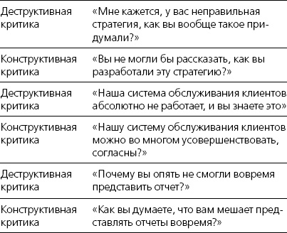 Иллюстрация к книге — Харизма. Искусство производить сильное и незабываемое впечатление [_18.jpg]