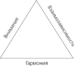Иллюстрация к книге — Харизма. Искусство производить сильное и незабываемое впечатление [_25.jpg]