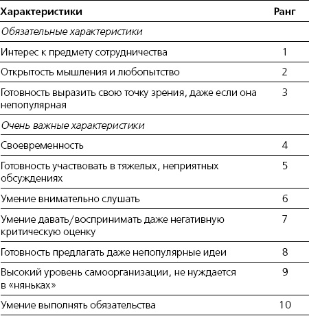 Иллюстрация к книге — Харизма. Искусство производить сильное и незабываемое впечатление [_27.jpg]