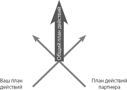 Иллюстрация к книге — Харизма. Искусство производить сильное и незабываемое впечатление [_28.jpg]