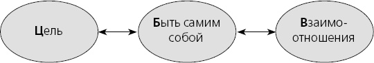Иллюстрация к книге — Харизма. Искусство производить сильное и незабываемое впечатление [_3.jpg]