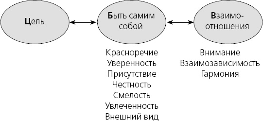 Иллюстрация к книге — Харизма. Искусство производить сильное и незабываемое впечатление [_31.jpg]