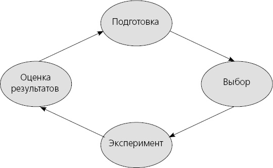 Иллюстрация к книге — Харизма. Искусство производить сильное и незабываемое впечатление [_33.jpg]