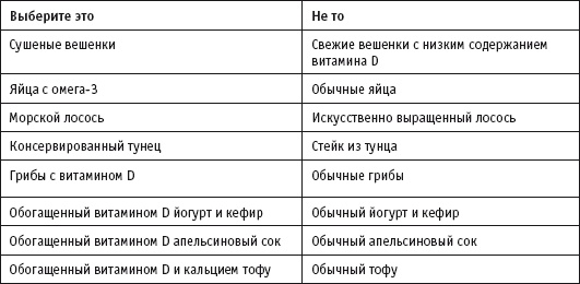 Иллюстрация к книге — Диета с витамином D. План быстрого сжигания &quot;упрямого&quot; жира [i_024.jpg]