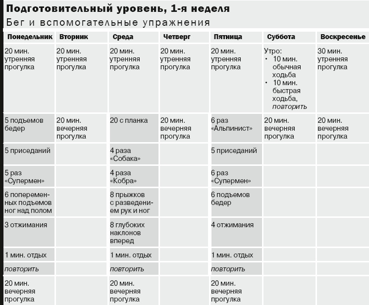 Иллюстрация к книге — 10 километров через 7 недель [_14.jpg]