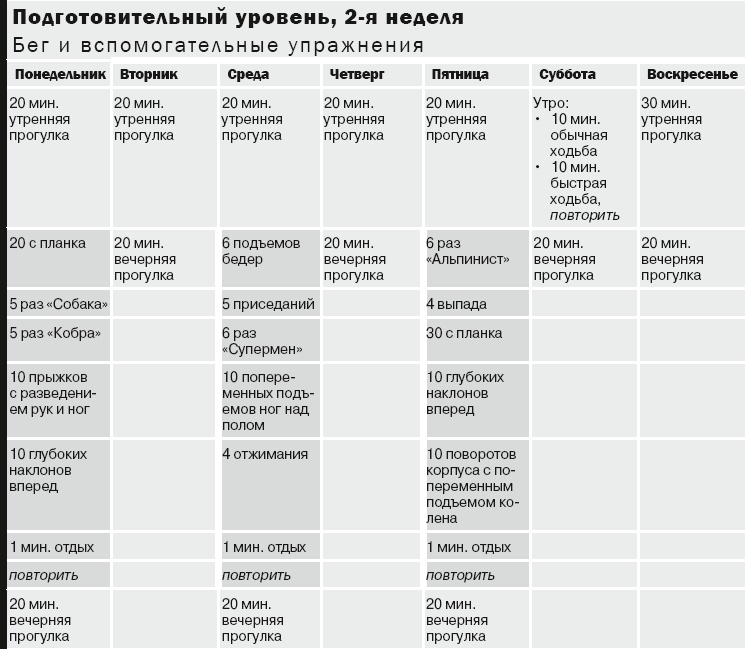 Иллюстрация к книге — 10 километров через 7 недель [_15.jpg]