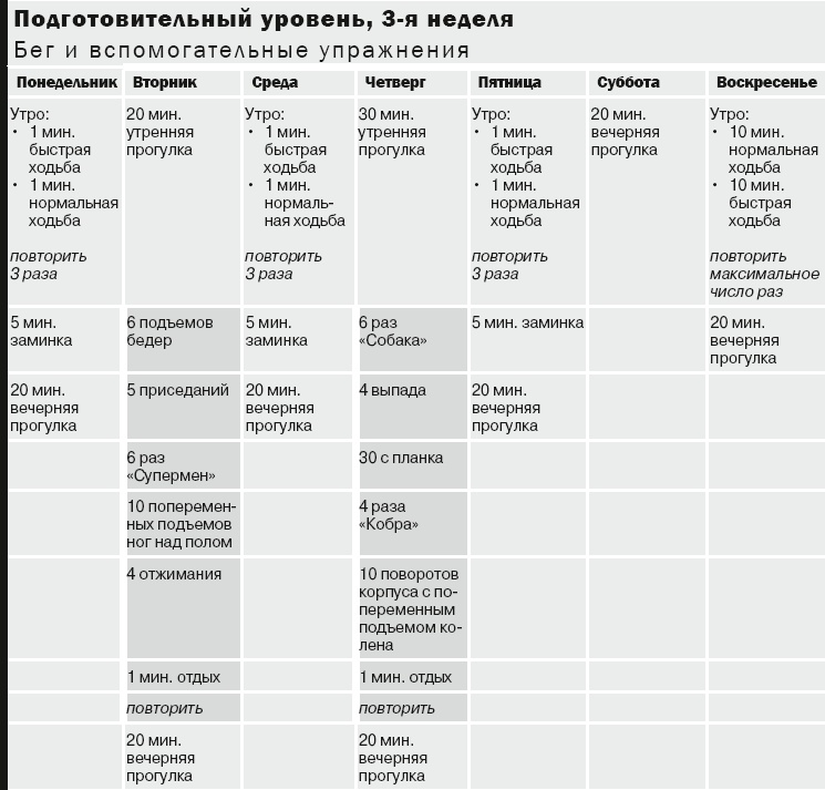 Иллюстрация к книге — 10 километров через 7 недель [_16.jpg]