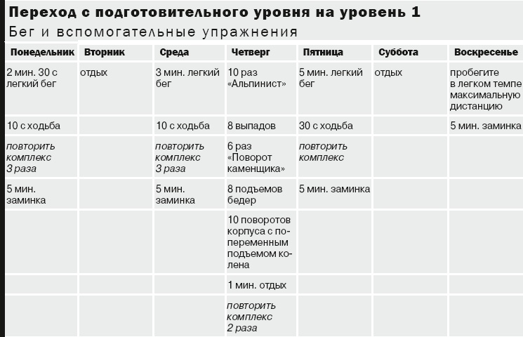 Иллюстрация к книге — 10 километров через 7 недель [_21.jpg]