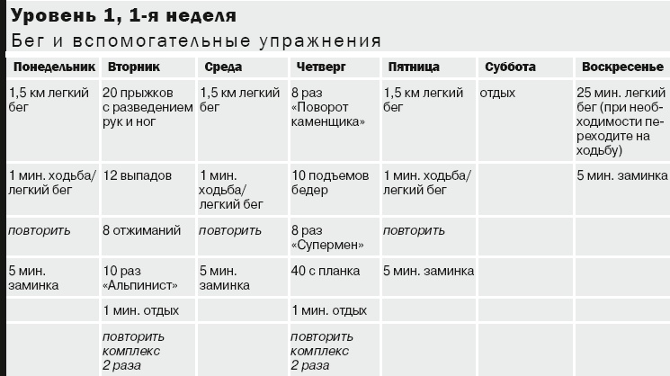 Иллюстрация к книге — 10 километров через 7 недель [_22.jpg]