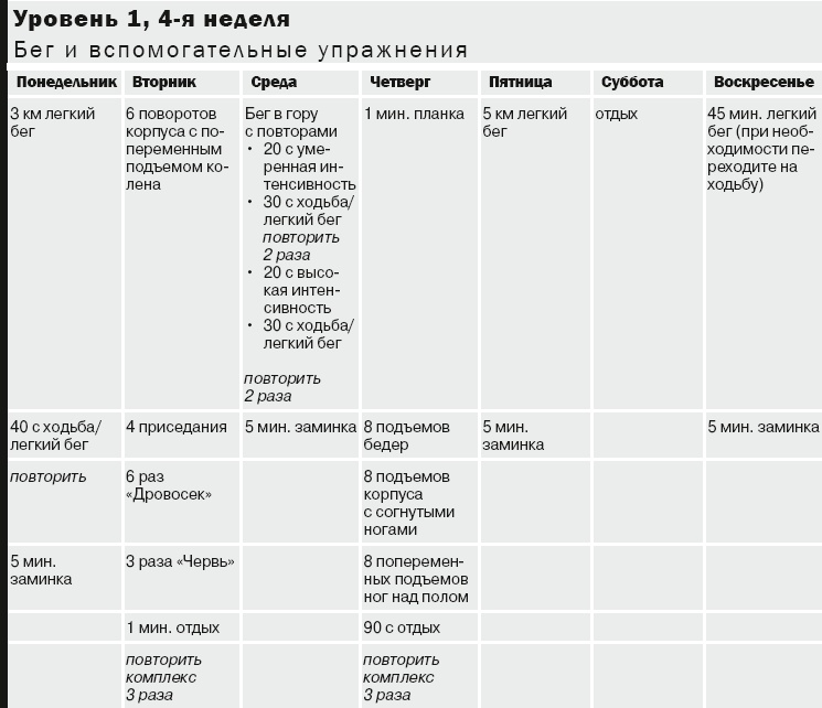 Иллюстрация к книге — 10 километров через 7 недель [_25.jpg]