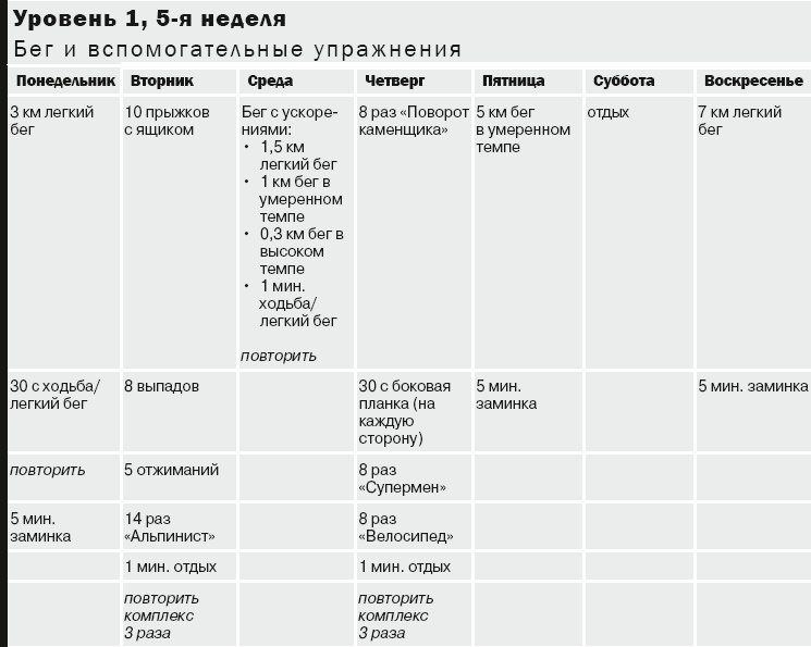 Иллюстрация к книге — 10 километров через 7 недель [_26.jpg]