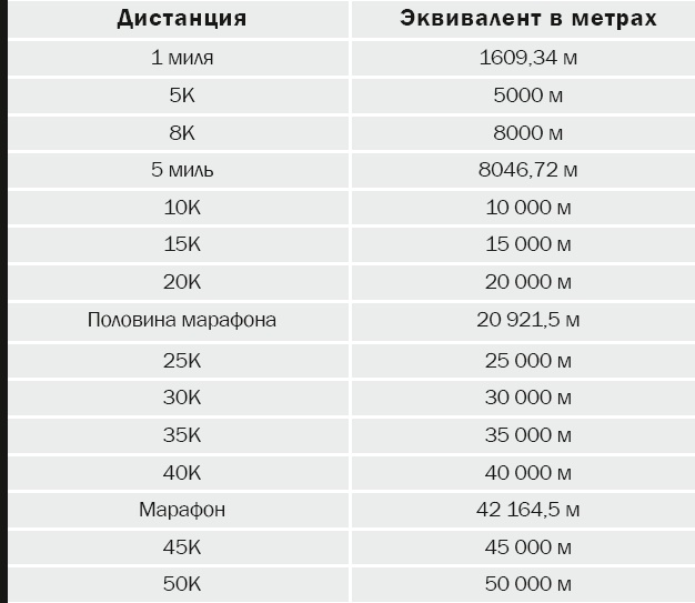 Иллюстрация к книге — 10 километров через 7 недель [_3.jpg]
