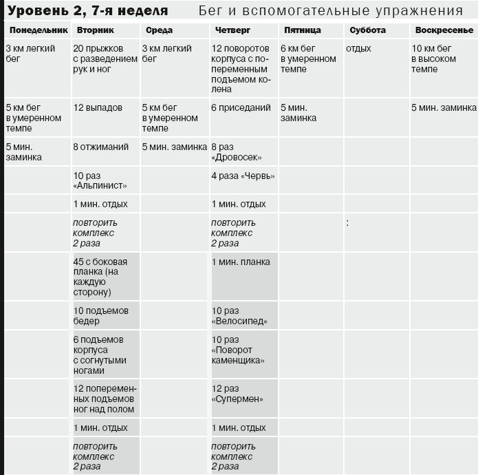 Иллюстрация к книге — 10 километров через 7 недель [_35.jpg]