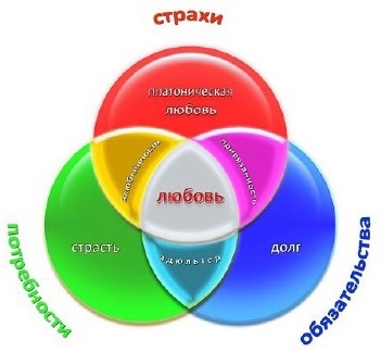 Иллюстрация к книге — Любовь с точки зрения мужчины [i_003.jpg]
